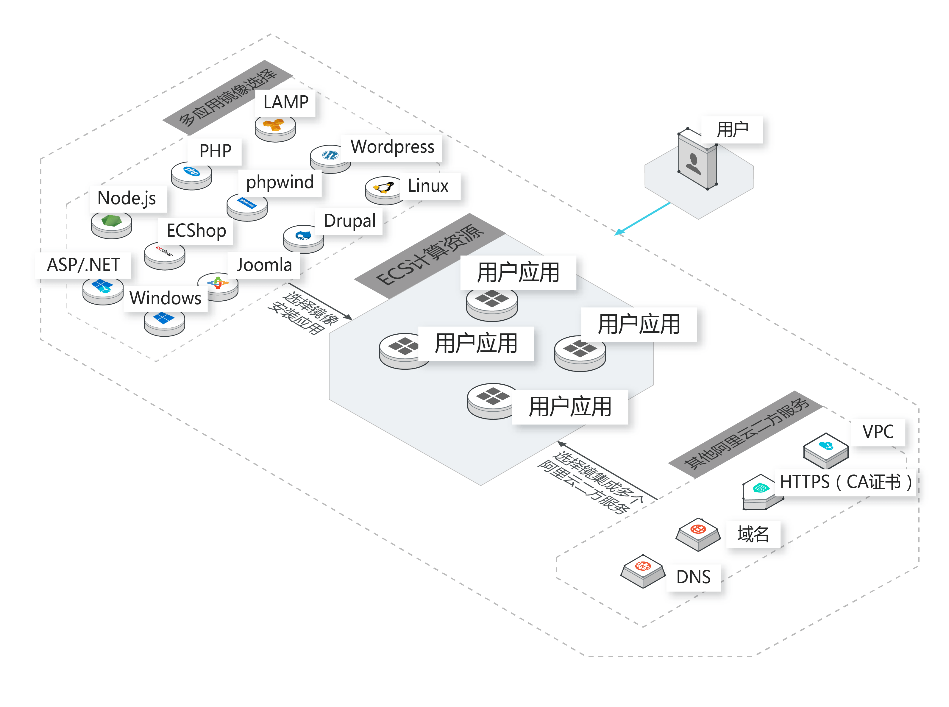 什么是轻量应用服务器