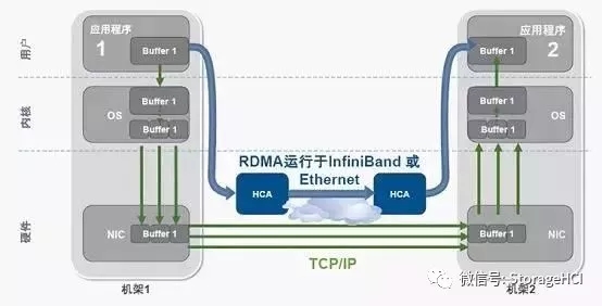 什么是高性能计算，涉及哪些技术和知识呢？