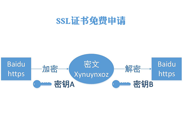 SSL证书免费申请