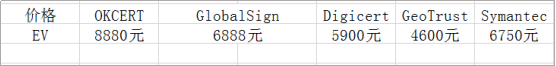 ev 证书价格表