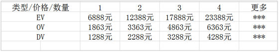 GlobalSign价格表