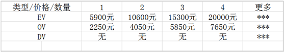 Digicert价格表