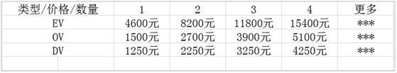 GeoTrust价格表