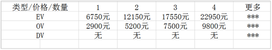 Symantec价格表