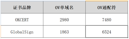 通配符证书价格