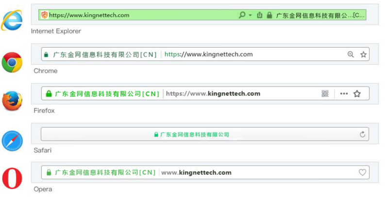 EV证书在浏览器中的显示效果