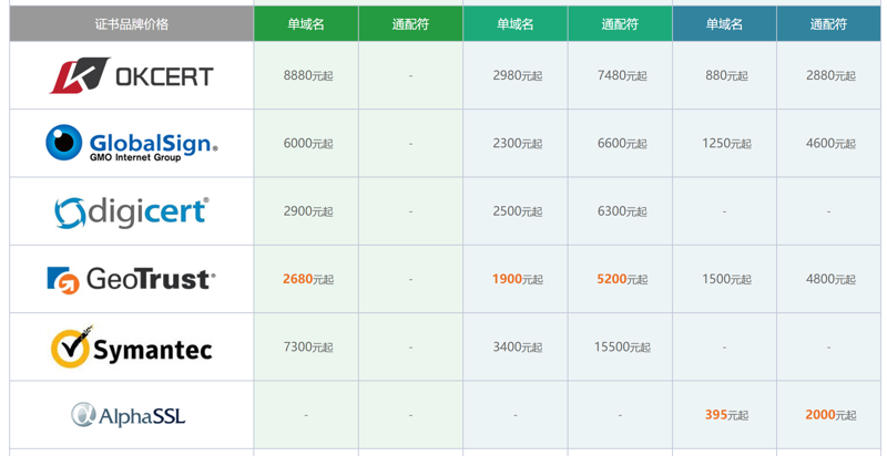 SSL证书的价格表