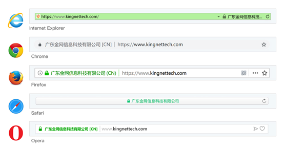 EV证书在不同浏览器中的展现