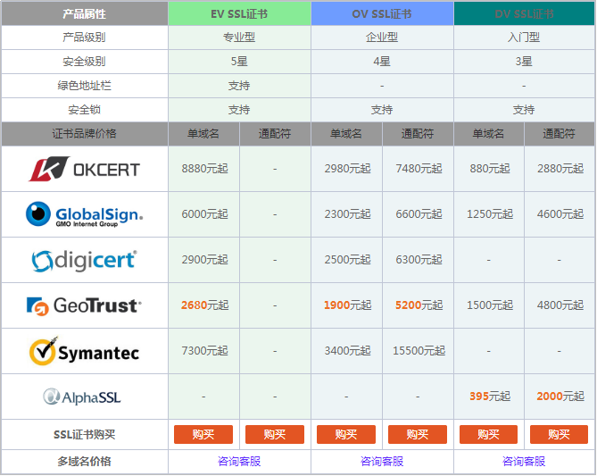 https证书申请费用