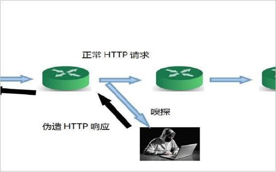 https证书验证原理