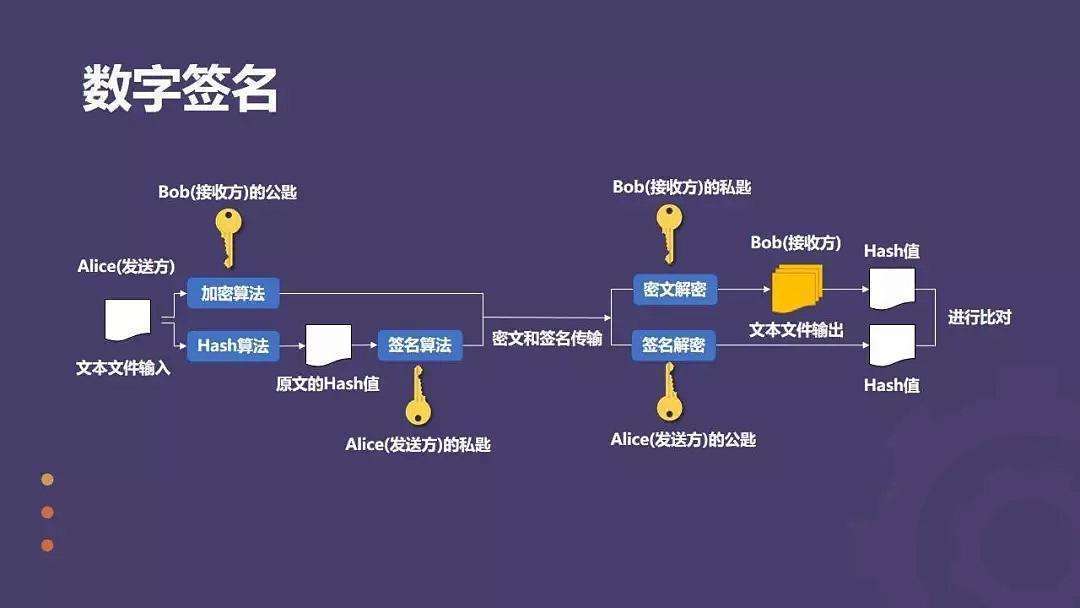 数字签名工具