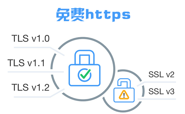 免费https证书颁发要做什么