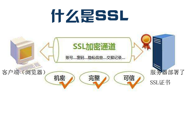 ssl证书啥意思