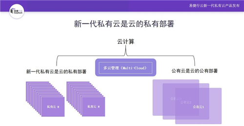 进入云计算大时代 新一代私有云崛起