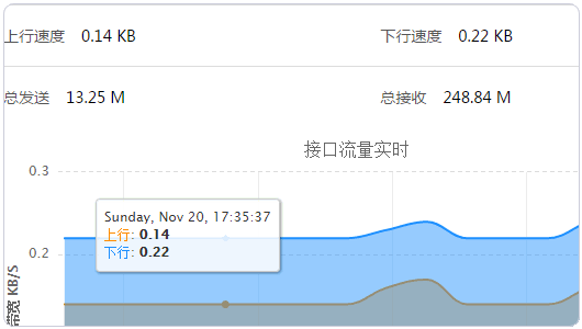 宝塔Linux面板之好用免费的中文Linux VPS主机控制面板适合快速建站