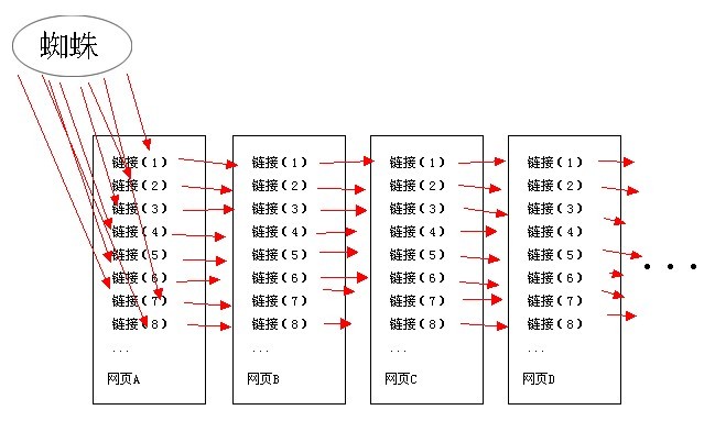 百度蜘蛛爬行图解