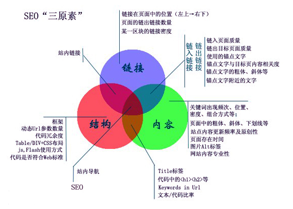 根据搜索结果中的显示数量来判断