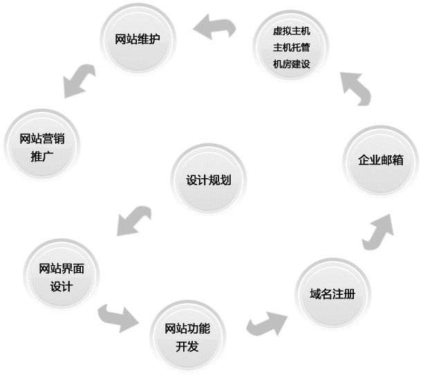 网页的标题要与内容相关性匹配