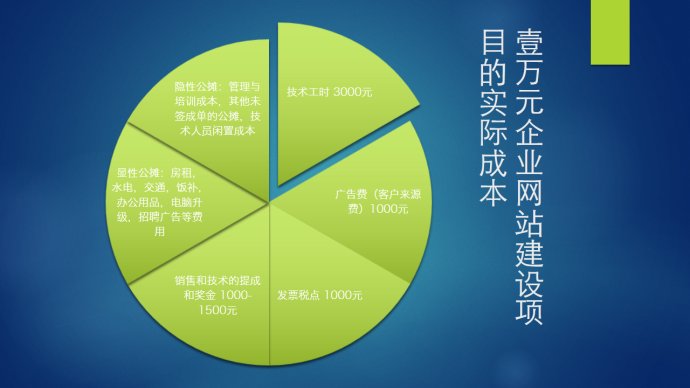 如何避免成都网站建设公司乱报价的现象