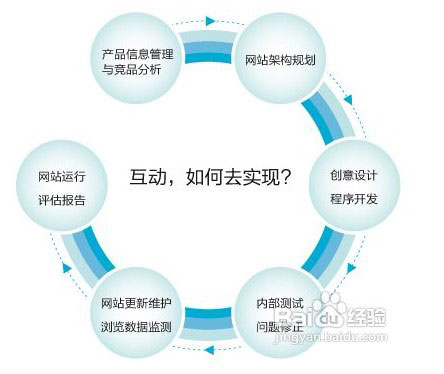 成都网站建设公司数量