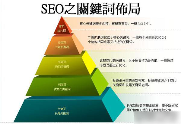 详解成都网站建设哪些外链还有作用