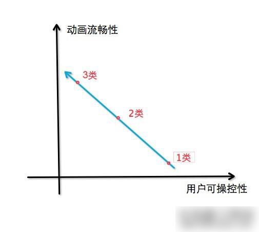 常见滚动视差网站建设使用的JS有哪些？