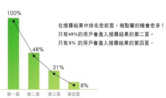 超链接的字符串长短要适中