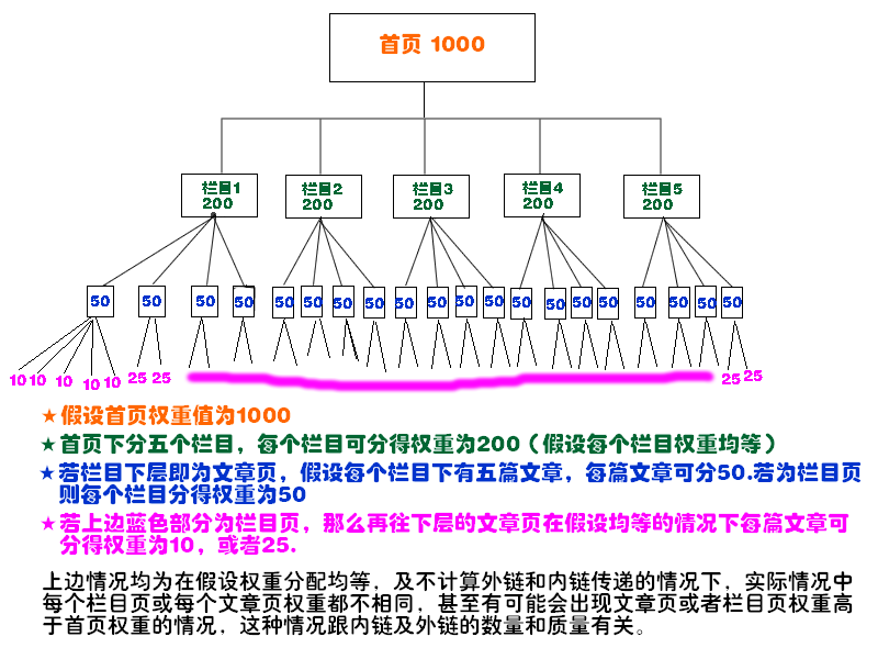 网站首页删除了和成都网站建设关键相关的内容