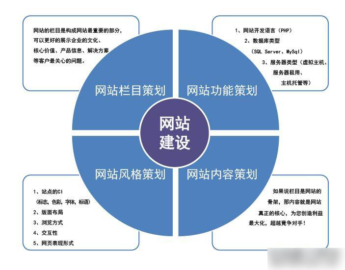 关于网站优化的分析