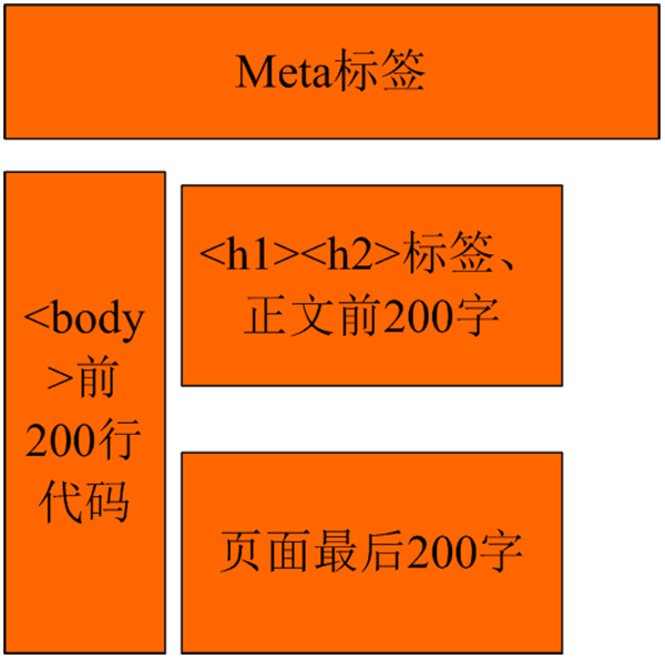 搜索引擎浏览网站的习惯