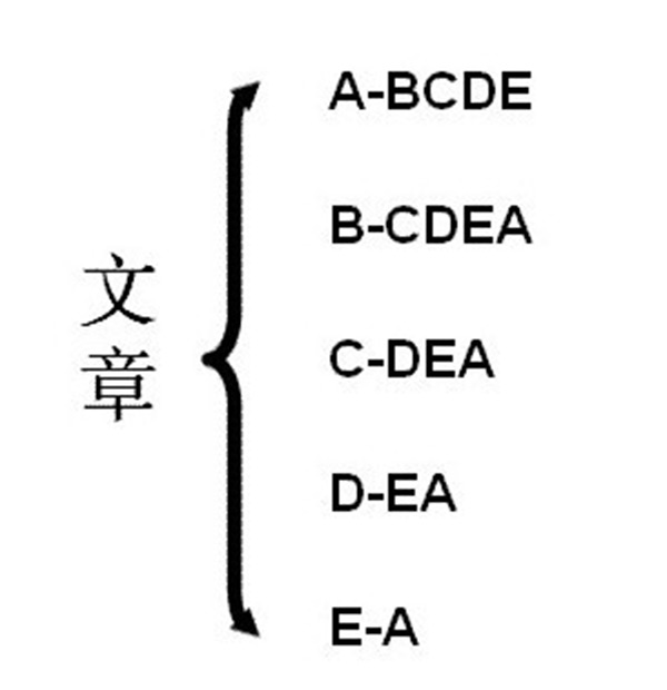 SEO轮链