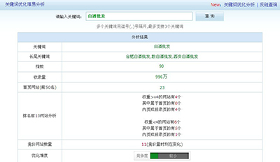 关键词分析