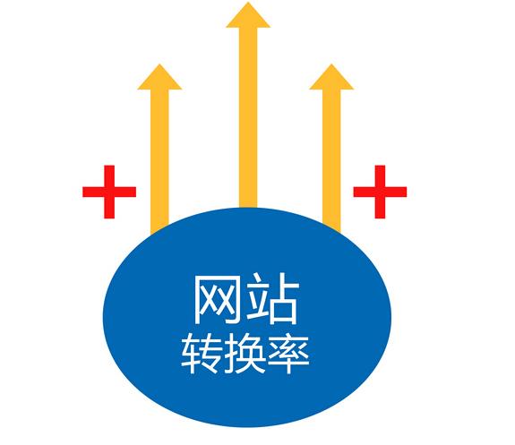 新企业营销型网站如何快速引来流量