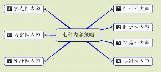 星空体育app最新版本(2024已更新)高质量内容撰写策略