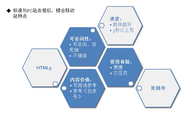 百度眼中的手机营销型网站什么样