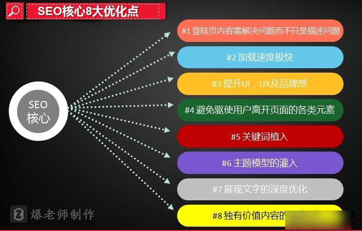 如何分析成都网站建设用户需求建设网站