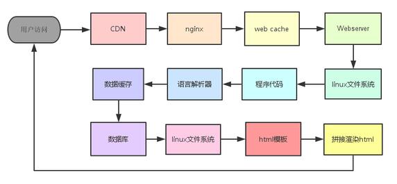 网站安全.jpg