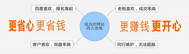 优质网站具备的四大特点