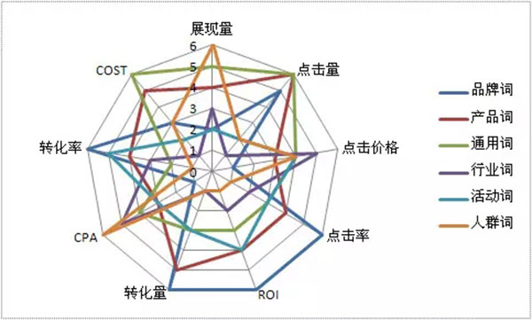 各项数据指标