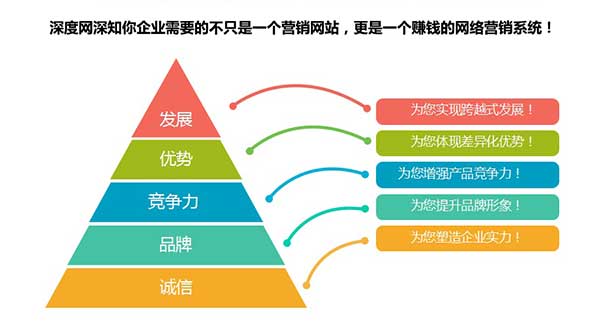 创新互联深知星空体育app最新版本(2024已更新)对已企业网络营销的重要性