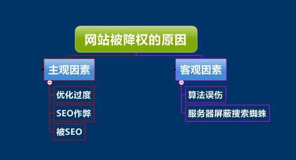 企业网站被降权的原因分析