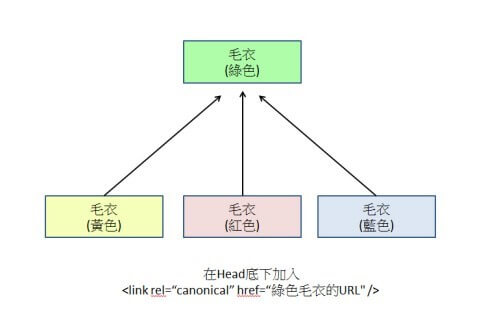 优化网站排名