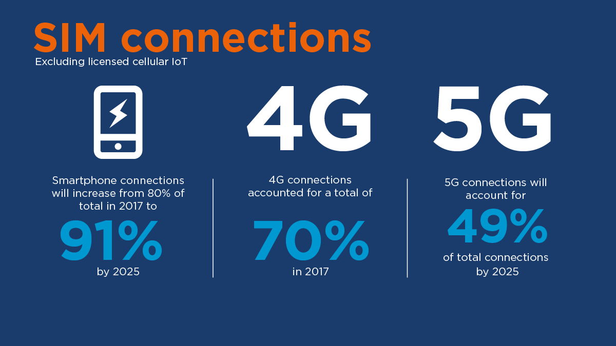 5G高速上网对网页设计带来什改变？