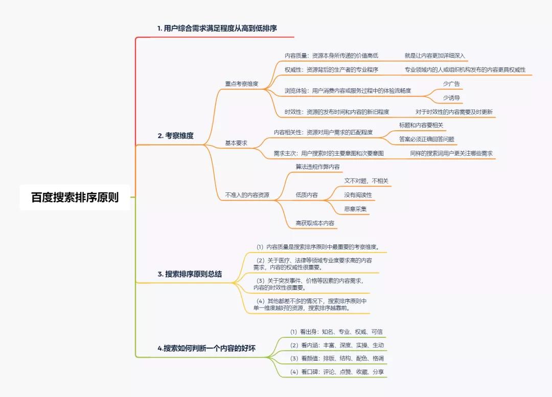 什么样的内容才是优质内容？