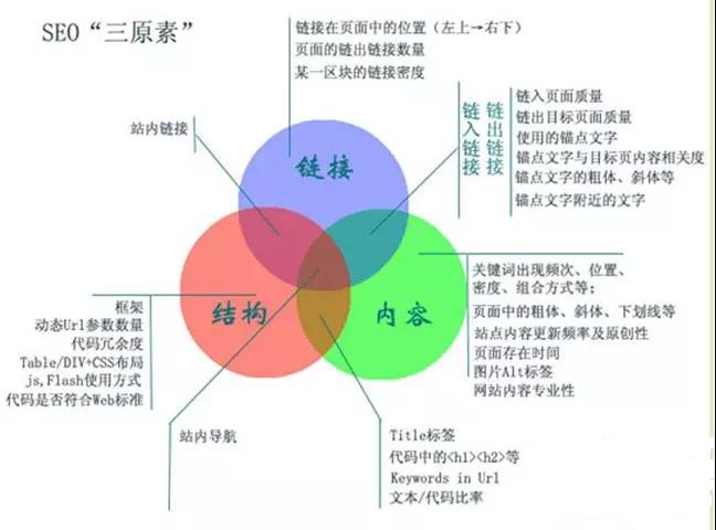 如何实现网站内容秒收录