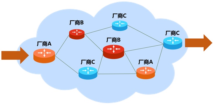 科普：SDN、OpenFlow、OpenDaylight，到底是什么关系？