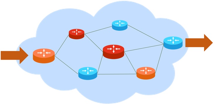 科普：SDN、OpenFlow、OpenDaylight，到底是什么关系？