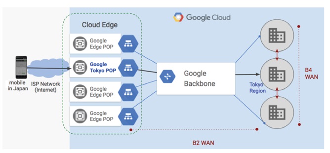 科普：SDN、OpenFlow、OpenDaylight，到底是什么关系？