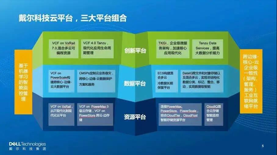 戴尔科技集团提供端到端智能数据中心解决方案