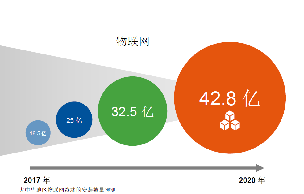 未来三到五年的IT架构迭代升级：传统、云与边缘计算的混合路径